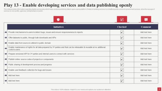Public Sector Digital Solutions Playbook Ppt Powerpoint Presentation Complete Deck With Slides