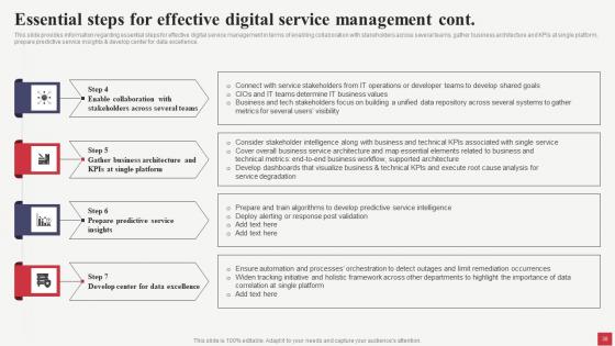 Public Sector Digital Solutions Playbook Ppt Powerpoint Presentation Complete Deck With Slides