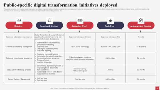 Public Sector Digital Solutions Playbook Ppt Powerpoint Presentation Complete Deck With Slides