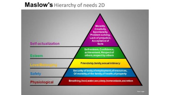 Pyramid Structure Diagram PowerPoint Templates Maslows Pyramid Ppt