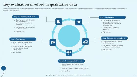 Qualitative Data Evaluation Ppt Powerpoint Presentation Complete Deck With Slides