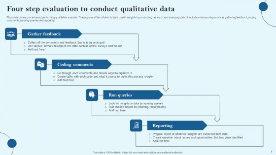 Qualitative Data Evaluation Ppt Powerpoint Presentation Complete Deck With Slides