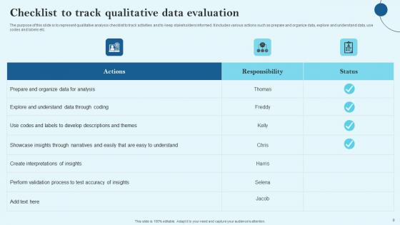 Qualitative Data Evaluation Ppt Powerpoint Presentation Complete Deck With Slides