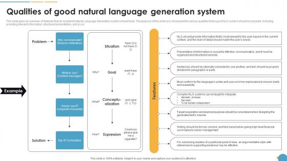 Qualities Of Good Natural Language Generation System Natural Language Automation