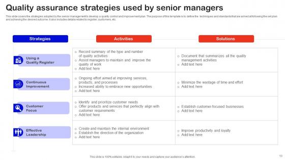 Quality Assurance Techniques Ppt Powerpoint Presentation Complete Deck With Slides