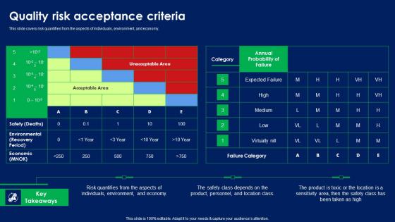 Quality Risk Acceptance Criteria Quality Risk Assessment Pictures PDF