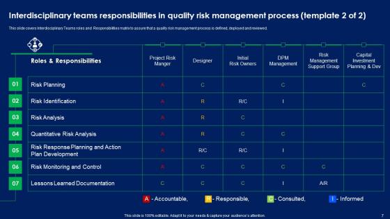 Quality Risk Assessment Ppt Powerpoint Presentation Complete Deck With Slides