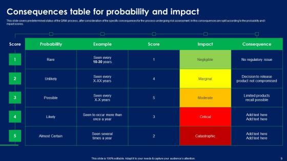 Quality Risk Assessment Ppt Powerpoint Presentation Complete Deck With Slides