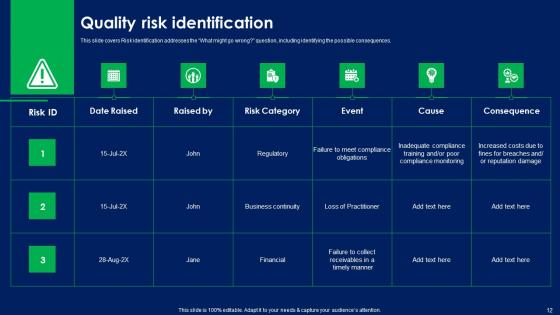Quality Risk Assessment Ppt Powerpoint Presentation Complete Deck With Slides