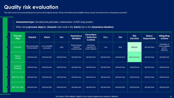 Quality Risk Assessment Ppt Powerpoint Presentation Complete Deck With Slides