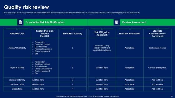 Quality Risk Assessment Ppt Powerpoint Presentation Complete Deck With Slides