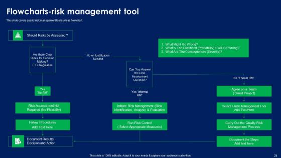 Quality Risk Assessment Ppt Powerpoint Presentation Complete Deck With Slides