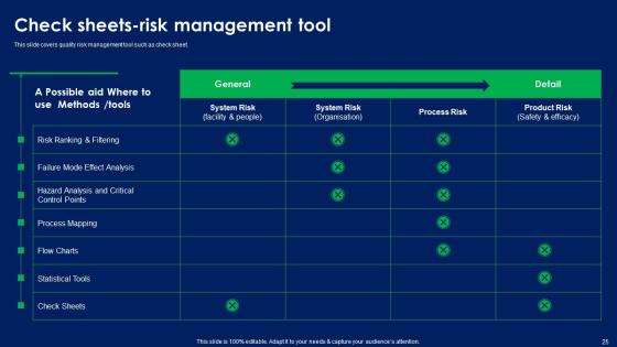 Quality Risk Assessment Ppt Powerpoint Presentation Complete Deck With Slides
