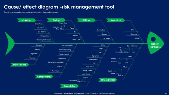 Quality Risk Assessment Ppt Powerpoint Presentation Complete Deck With Slides