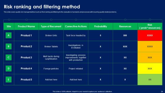 Quality Risk Assessment Ppt Powerpoint Presentation Complete Deck With Slides