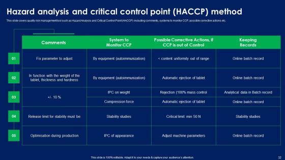 Quality Risk Assessment Ppt Powerpoint Presentation Complete Deck With Slides