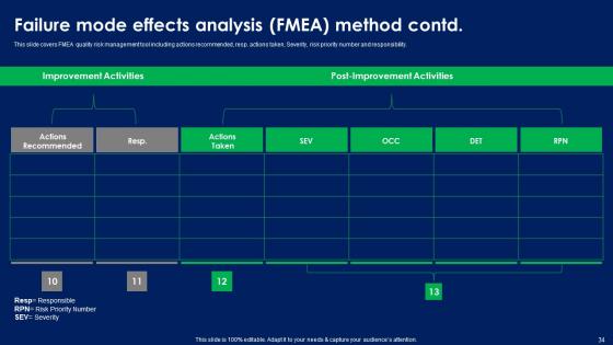 Quality Risk Assessment Ppt Powerpoint Presentation Complete Deck With Slides
