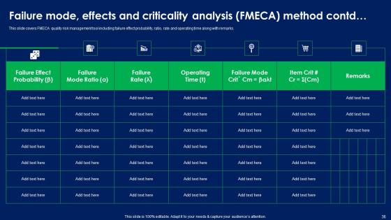 Quality Risk Assessment Ppt Powerpoint Presentation Complete Deck With Slides