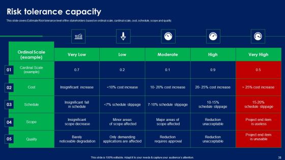 Quality Risk Assessment Ppt Powerpoint Presentation Complete Deck With Slides