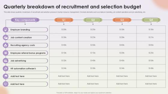 Quarterly Breakdown Of Recruitment And Workforce Procurement And Aptitude Evaluation Ppt Presentation