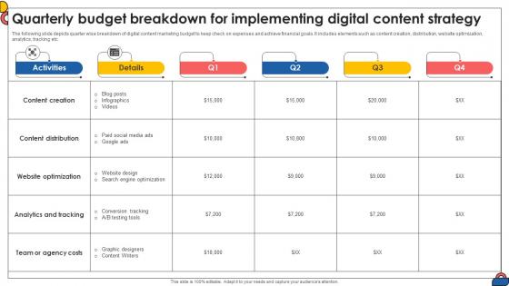 Quarterly Budget Breakdown For Implementing Digital Comprehensive Guide To Implement Strategy SS V Quarterly Budget Breakdown For Implementing Digital Comprehensive Guide To Implement Strategy SS V