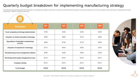 Quarterly Budget Breakdown For Implementing Manufacturing Strategy SS V