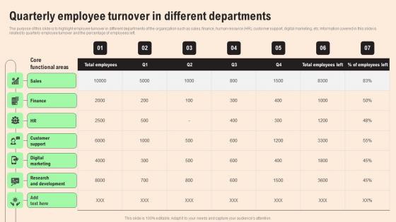 Quarterly Employee Turnover HR Retention Techniques For Business Owners Designs Pdf