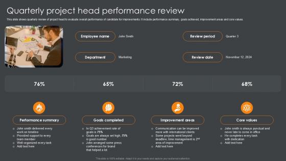 Quarterly Project Head Performance Review PPT Presentation SS