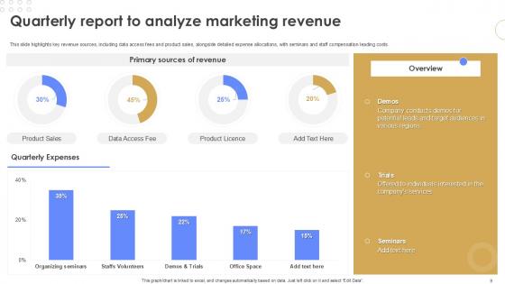 Quarterly Report Powerpoint Presentation Slides PPT Example