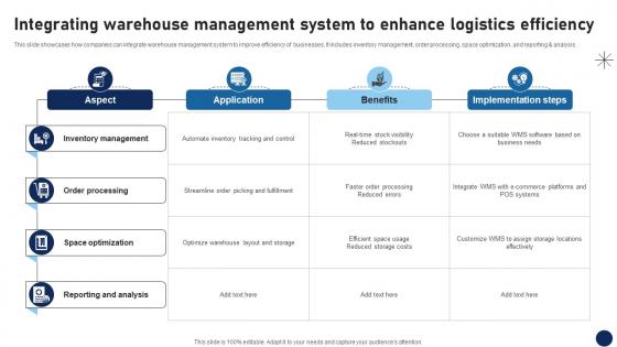 R73 Integrating Warehouse Management System To Enhance Logistics Efficiency DT SS V
