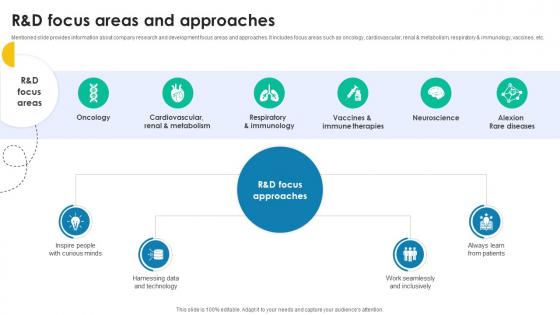 R And D Focus Areas And Approaches Medical Research And Development Company Profile CP SS V R And D Focus Areas And Approaches Medical Research And Development Company Profile CP SS V