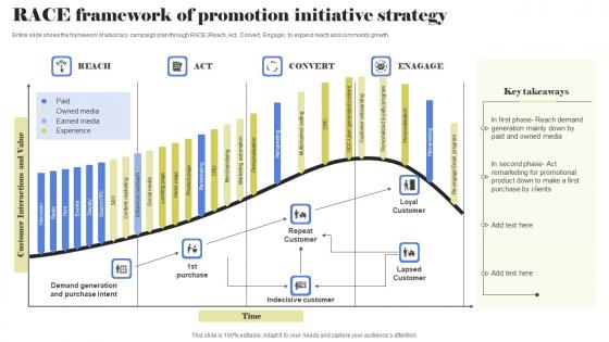Race Framework Of Promotion Initiative Strategy Portrait Pdf