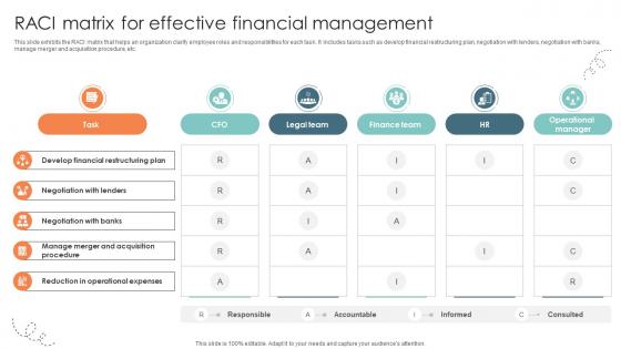 Raci Matrix For Effective Financial Management Strategic Approaches To Corporate Financial