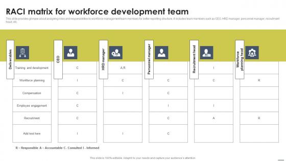 Raci Matrix For Workforce Development Team Staff Management Approache Guidelines Pdf Raci Matrix For Workforce Development Team Staff Management Approache Guidelines Pdf