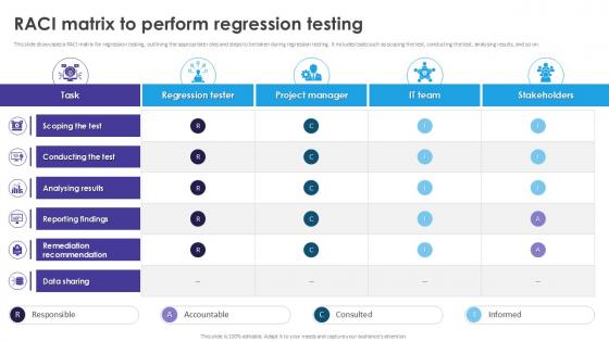 Raci Matrix To Perform Automated Regression Testing And Achieving PPT Slide