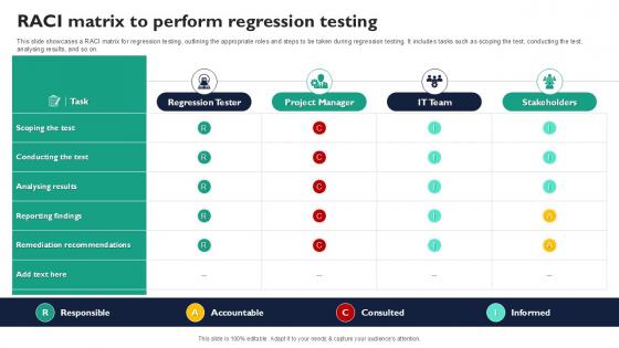RACI Matrix To Perform Regression Testing Corrective Regression Testing Ppt Example