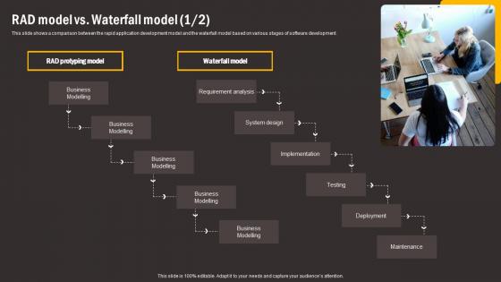 RAD Model Vs Waterfall Model Comparing RAD And Other Software Designs Pdf RAD Model Vs Waterfall Model Comparing RAD And Other Software Designs Pdf