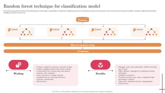 Random Forest Technique For Classification Predictive Analytics For Improved Guidelines Pdf
