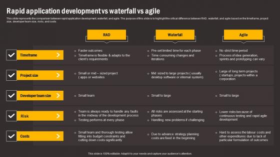 Rapid Application Development Vs Waterfall Comparing RAD And Other Software Information Pdf Rapid Application Development Vs Waterfall Comparing RAD And Other Software Information Pdf