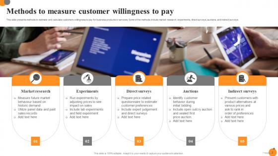 Readiness To Pay Ppt Powerpoint Presentation Complete Deck With Slides