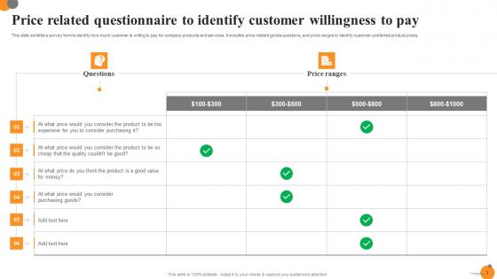 Readiness To Pay Ppt Powerpoint Presentation Complete Deck With Slides