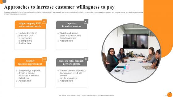 Readiness To Pay Ppt Powerpoint Presentation Complete Deck With Slides