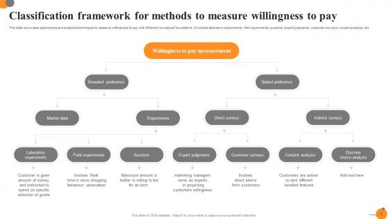 Readiness To Pay Ppt Powerpoint Presentation Complete Deck With Slides