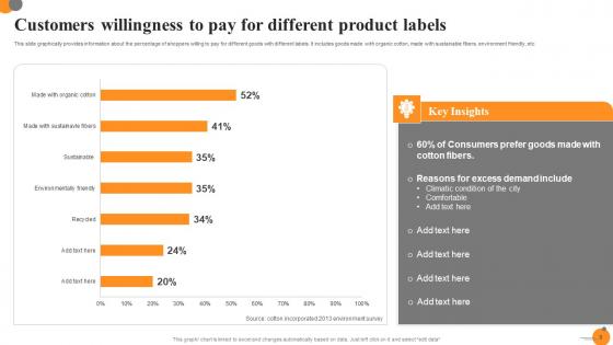 Readiness To Pay Ppt Powerpoint Presentation Complete Deck With Slides