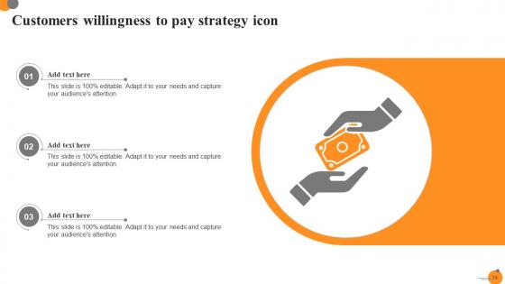 Readiness To Pay Ppt Powerpoint Presentation Complete Deck With Slides
