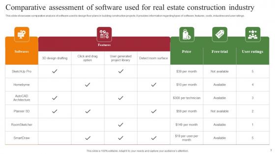 Real Estate Construction Industry Ppt Powerpoint Presentation Complete Deck With Slides
