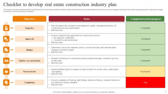 Real Estate Construction Industry Ppt Powerpoint Presentation Complete Deck With Slides