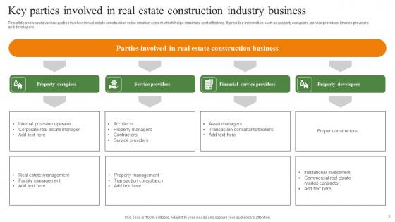 Real Estate Construction Industry Ppt Powerpoint Presentation Complete Deck With Slides