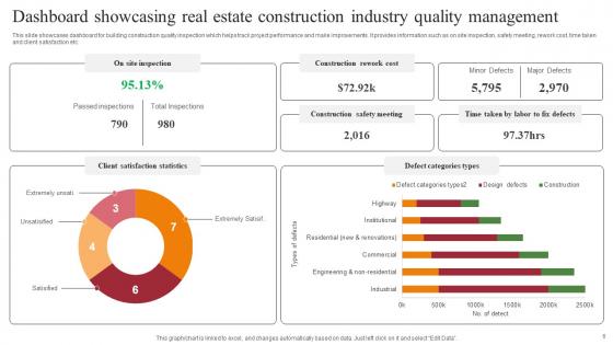 Real Estate Construction Industry Ppt Powerpoint Presentation Complete Deck With Slides