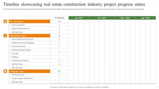 Real Estate Construction Industry Ppt Powerpoint Presentation Complete Deck With Slides